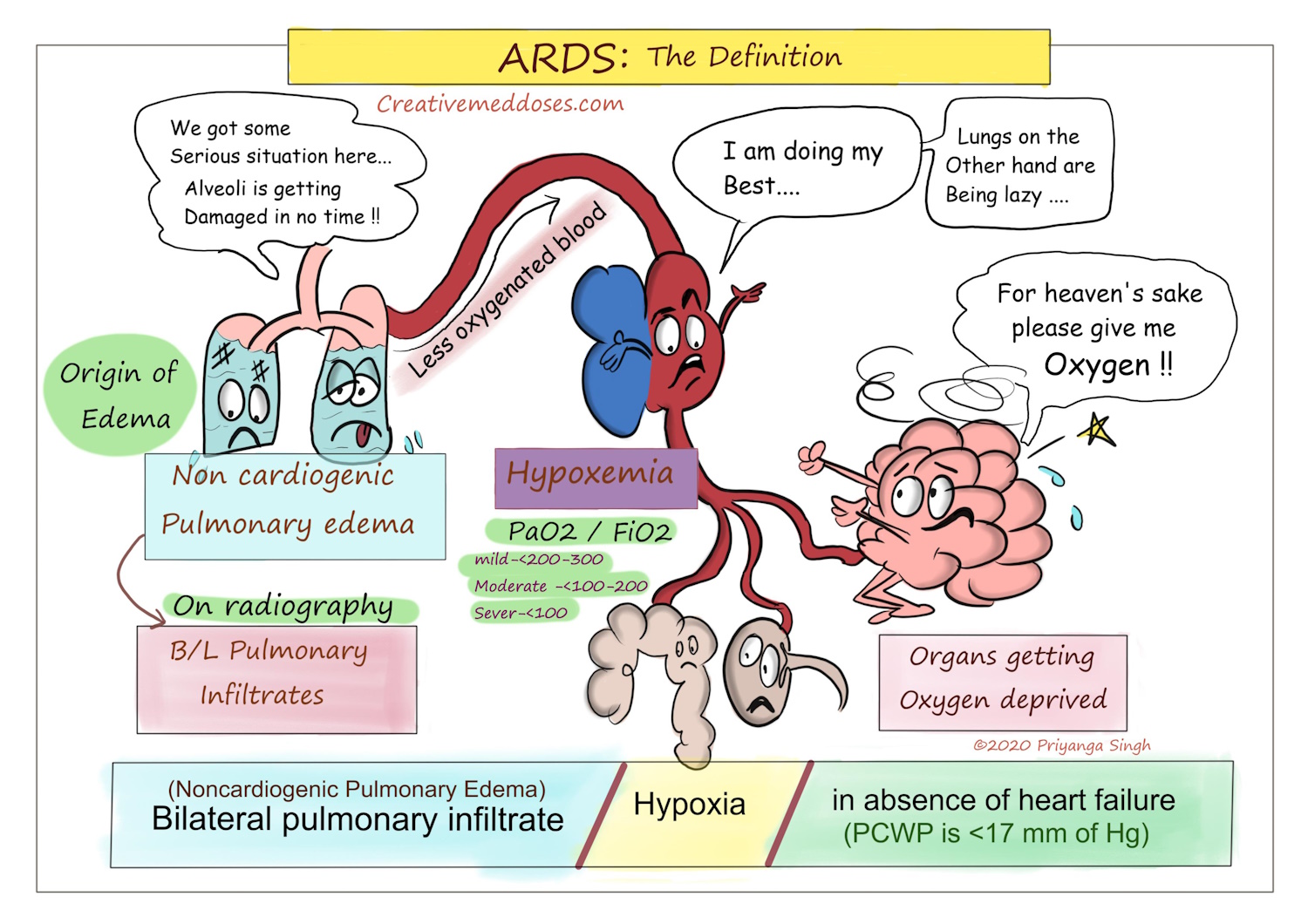 physiopathology of respiratory distress